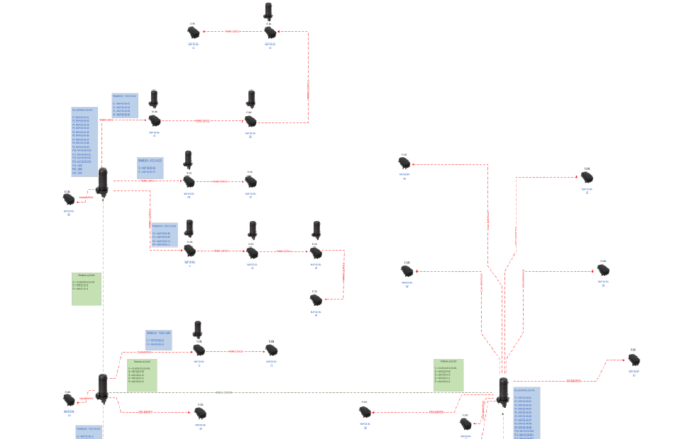 Total users line chart